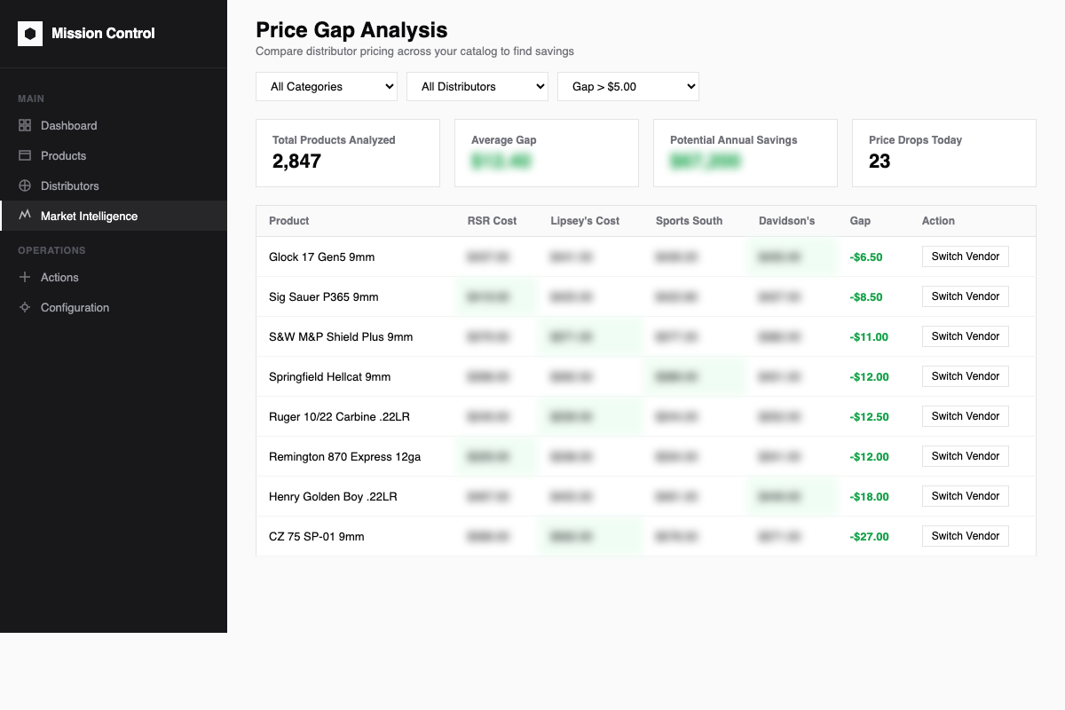 Mission Control Price Gap Analysis Dashboard
