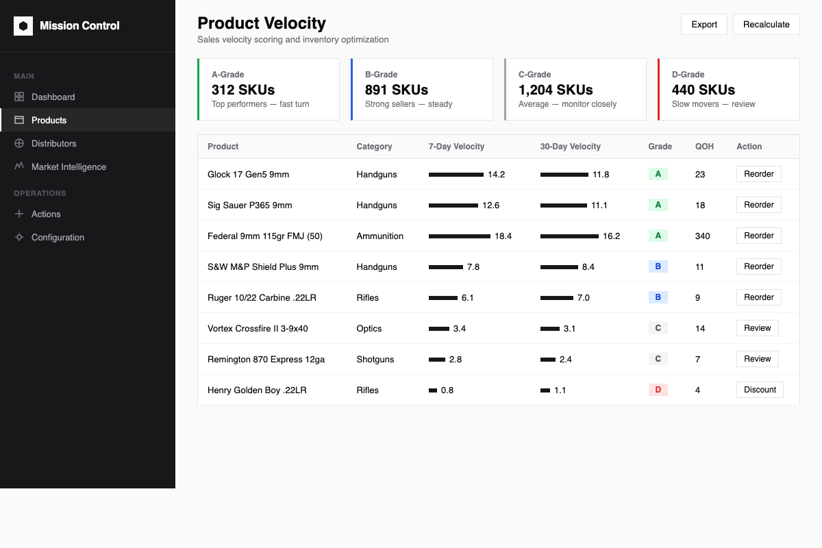 Mission Control Distributor Velocity Scoring Dashboard