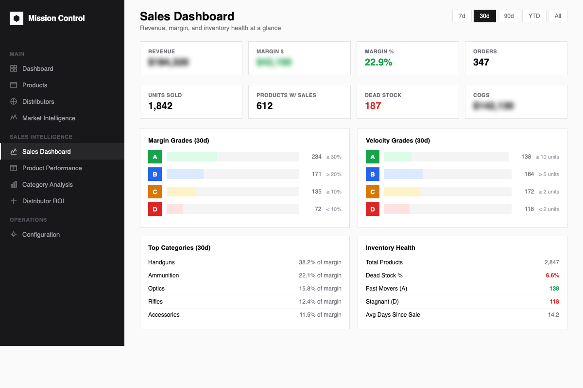 Sales Dashboard — Mission Control