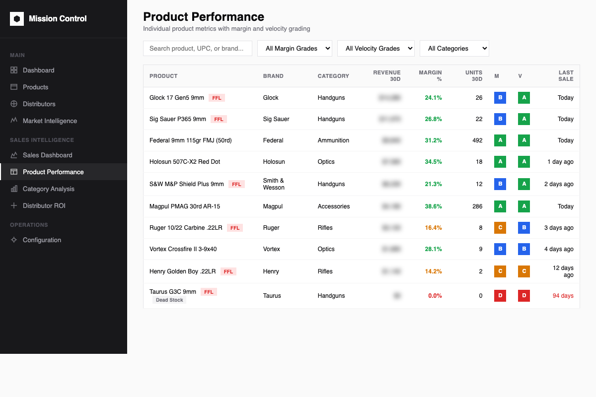 Product Performance — Mission Control