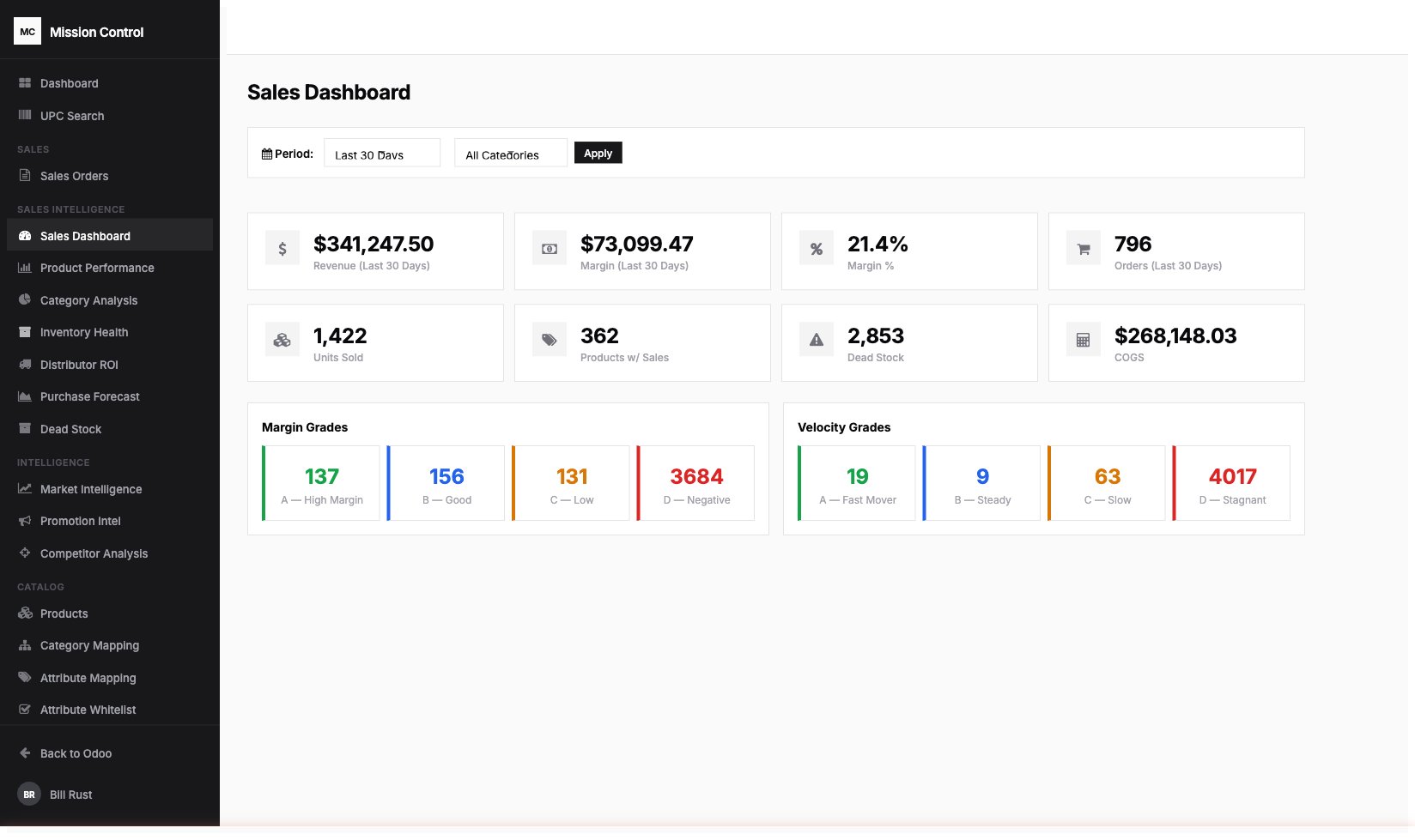 Mission Control Sales Dashboard